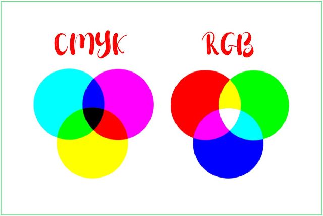 Cách chuyển đổi màu RGB sang CMYK trong in ấnCách chuyển đổi màu RGB sang CMYK trong in ấn