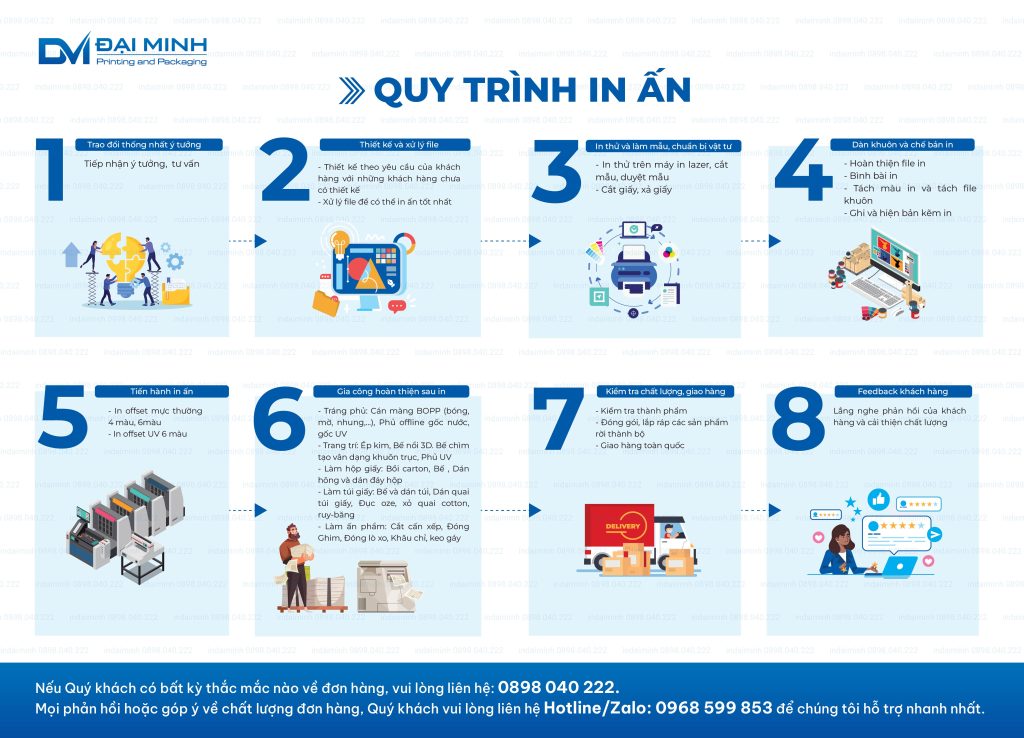 Quy trình In Đại Minh