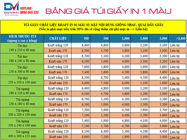 Bảng giá túi giấy kraft in 1 màu 