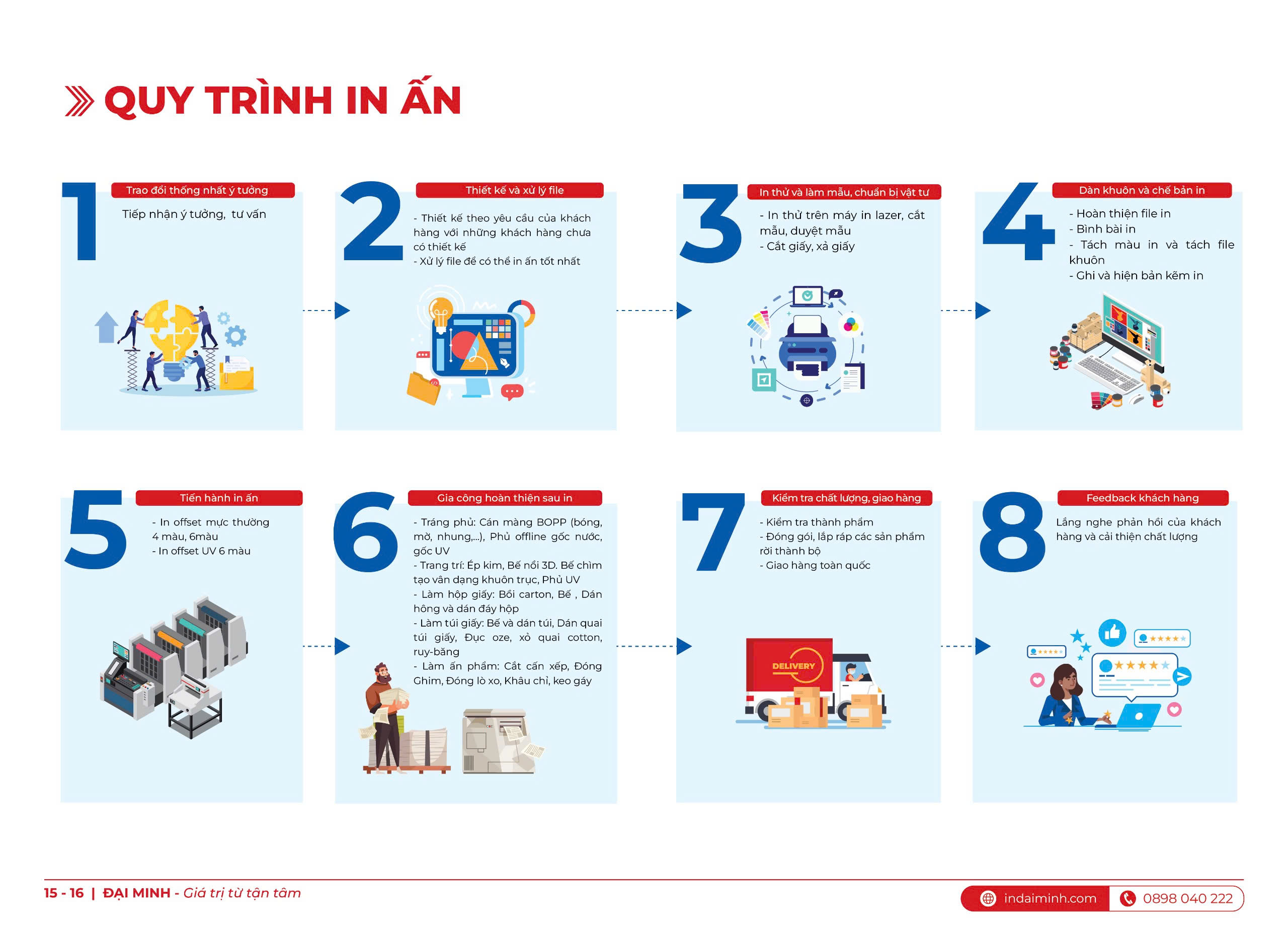 Quy trình in catalogue đạt chuẩn