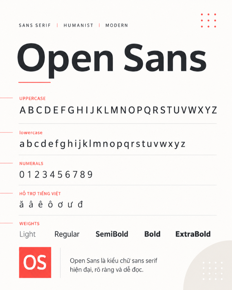 Font chữ Open Sans